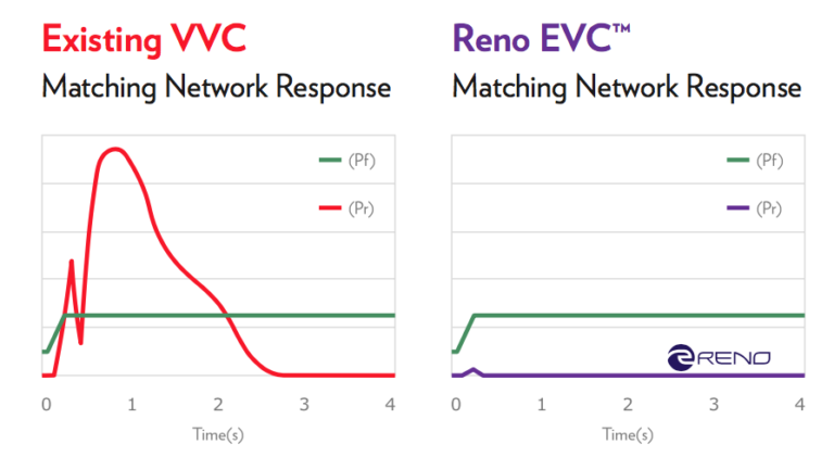 Matching networks