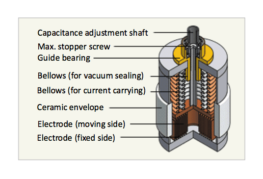 Diagram of a Vacuum Variable Capacitor (VVC)